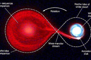 What Would Life Be Like Around a Red Giant Star?