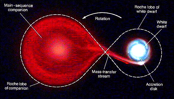 What Would Life Be Like Around a Red Giant Star?