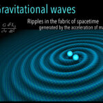 What Exactly Gets Stretched by Gravitational Waves?