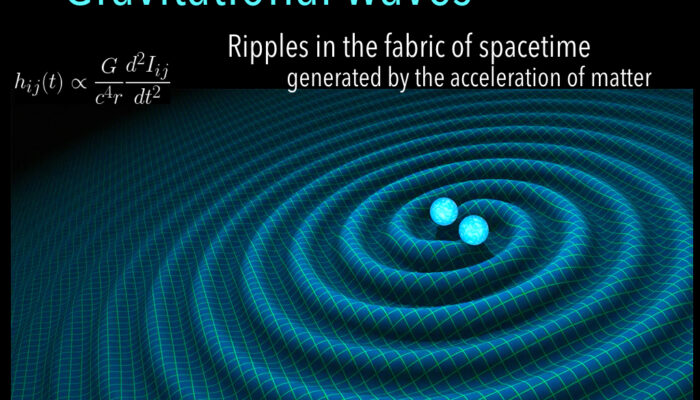 What Exactly Gets Stretched by Gravitational Waves?