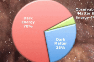 What the Universe Is Really Made Of (Simple Guide)