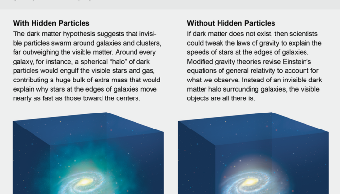 Is Dark Matter Real or Just a Scientific Mystery?
