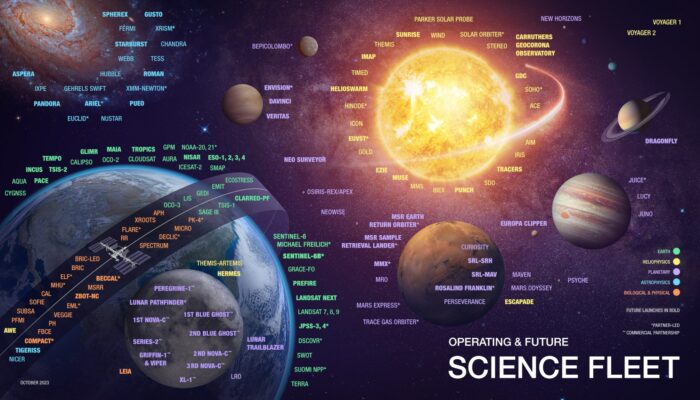 The Ultimate A–Z List of NASA Missions You Should Know