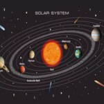What Controls Gravity in Our Solar System?