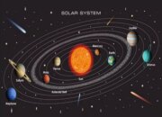 What Controls Gravity in Our Solar System?