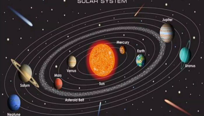 What Controls Gravity in Our Solar System?