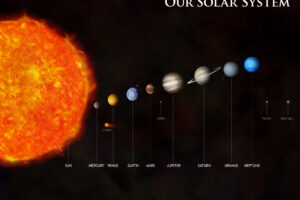 How Far Does Our Solar System Really Extend?