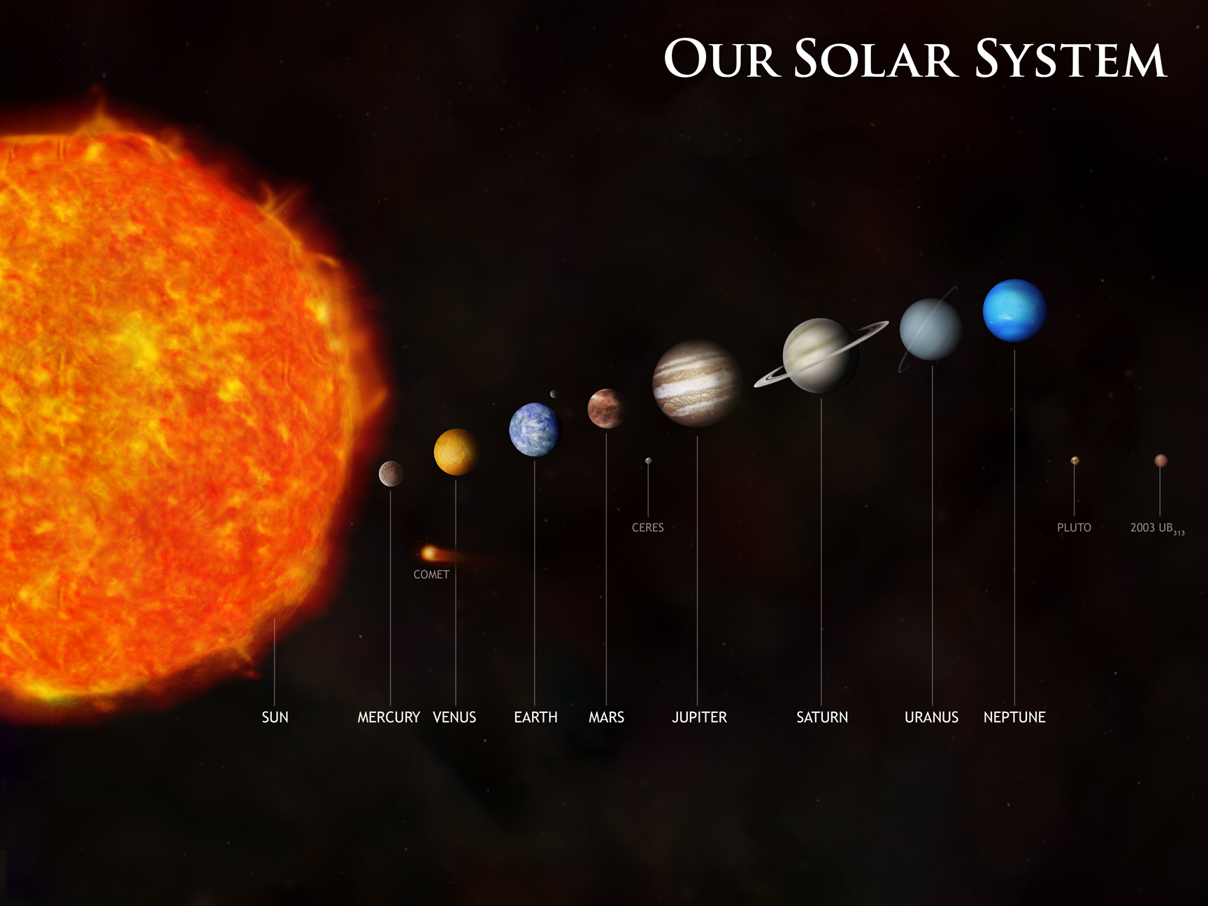 How Far Does Our Solar System Really Extend?