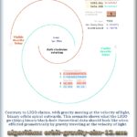 How Gravity Is Transmitted at the Speed of Light