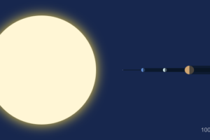 How Much Space Does the Sun Really Take Up?