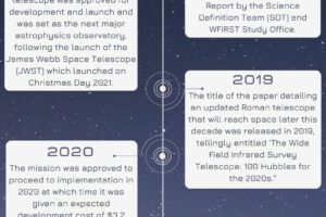 Why the Nancy Grace Roman Space Telescope Could Change Everything