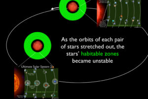 What Makes Our Solar System “Unusual”?