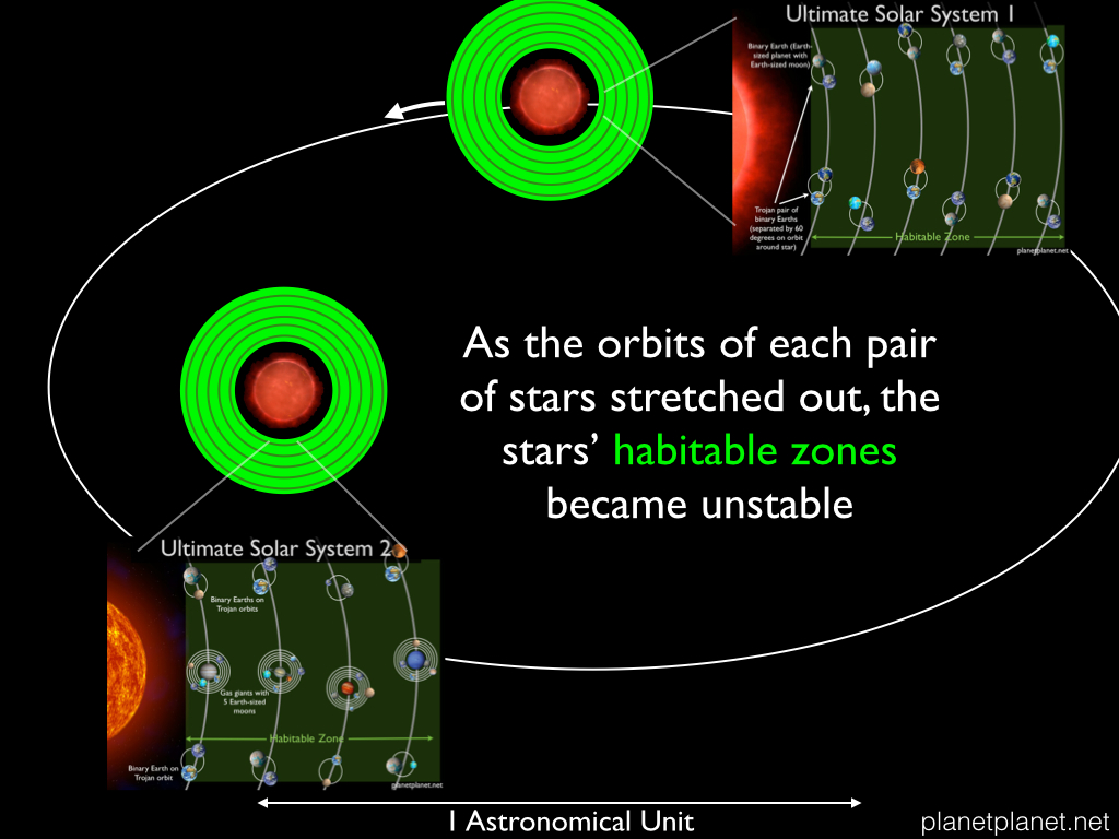 What Makes Our Solar System “Unusual”?
