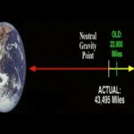 Does the Moon Have Its Own Gravity?