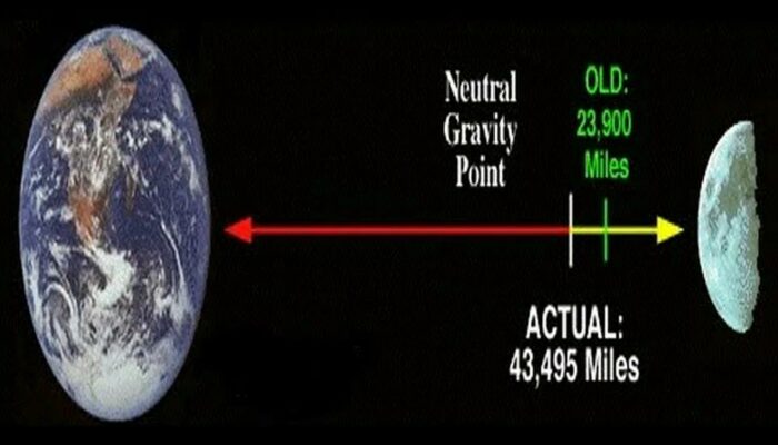 Does the Moon Have Its Own Gravity?
