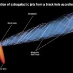 Can Black Holes Create Matter—or Destroy It Forever?