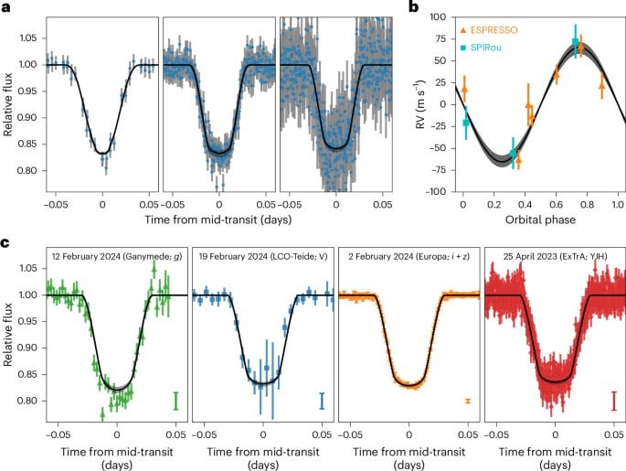 What Limits How Big a Planet or Star Can Grow?